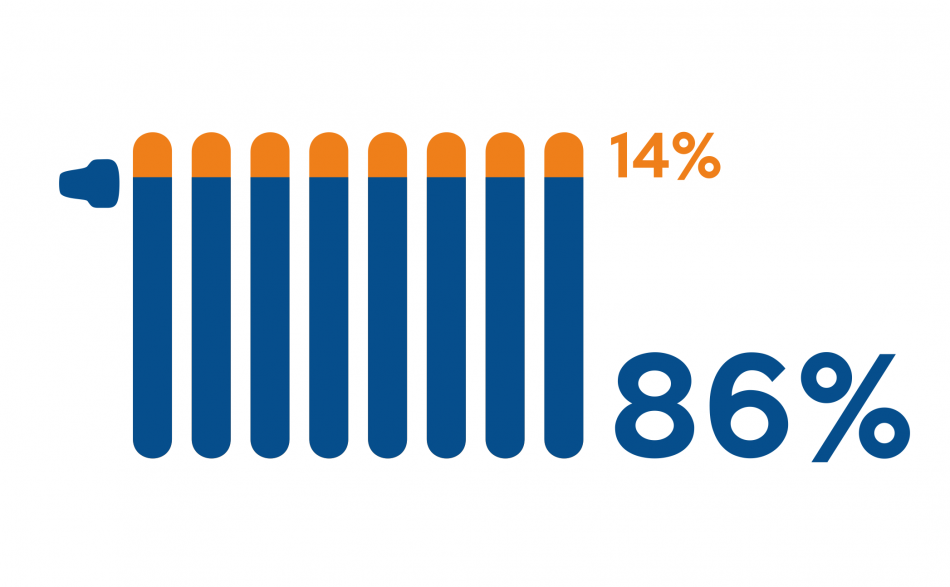 kaloryfer udział kosztów